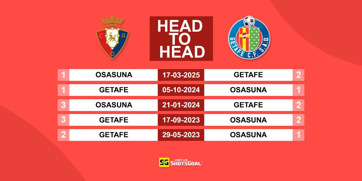 Head to Head Osasuna vs Getafe