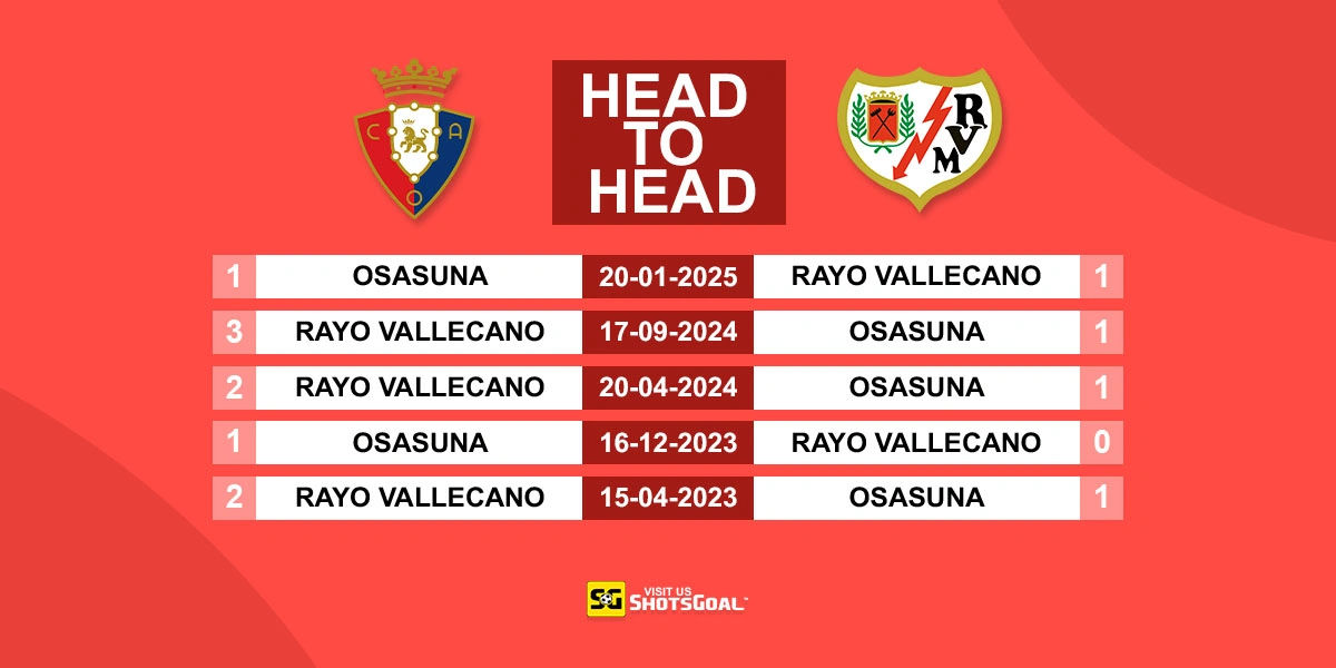 Head to Head Osasuna vs Rayo Vallecano