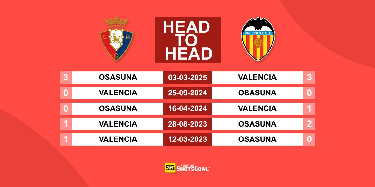 Head to Head Osasuna Vs Valencia