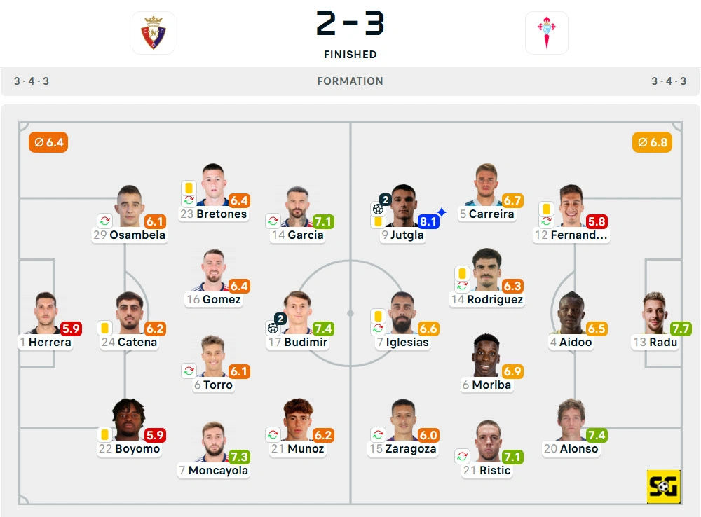 Line-Up Osasuna vs. Celta Vigo