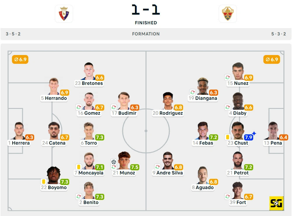 Line-Up Osasuna vs. Elche