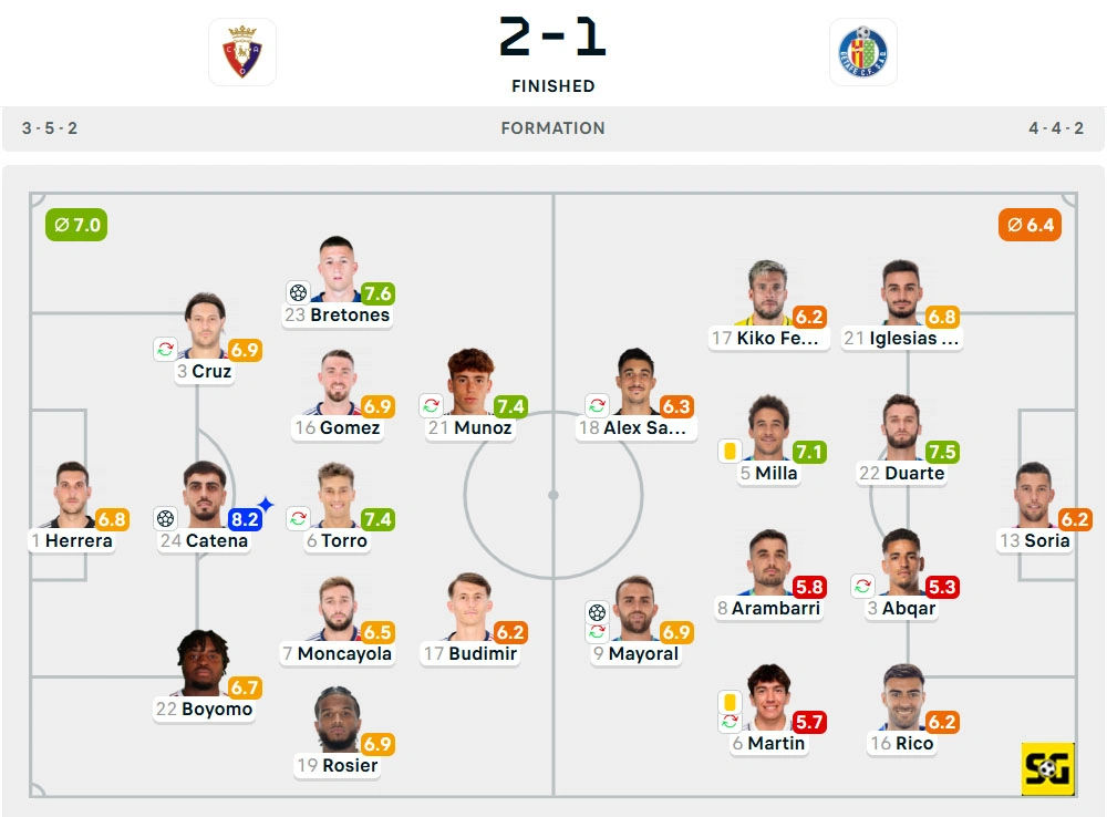 Line-Up Osasuna vs. Getafe