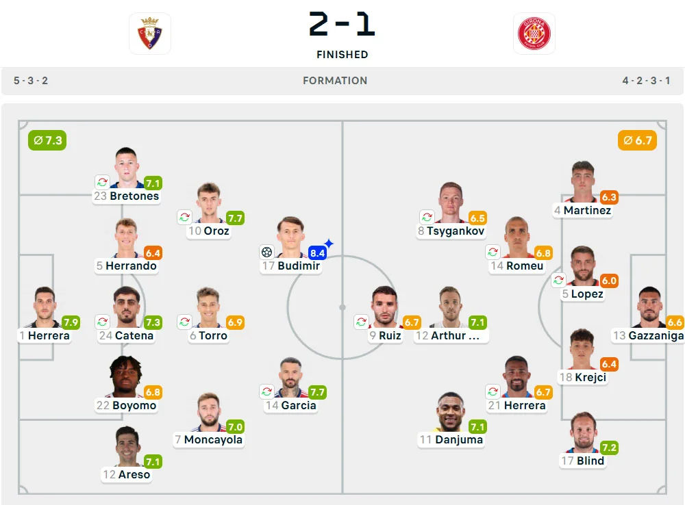 Line-Up Osasuna vs. Girona