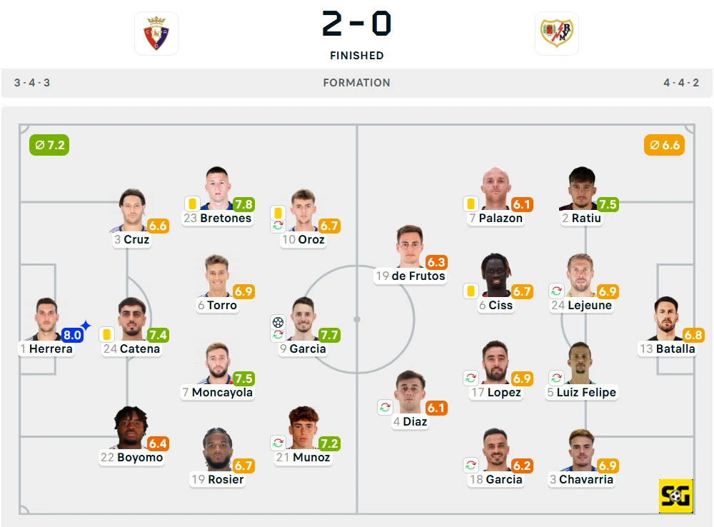 Line-Up Osasuna vs. Rayo Vallecano