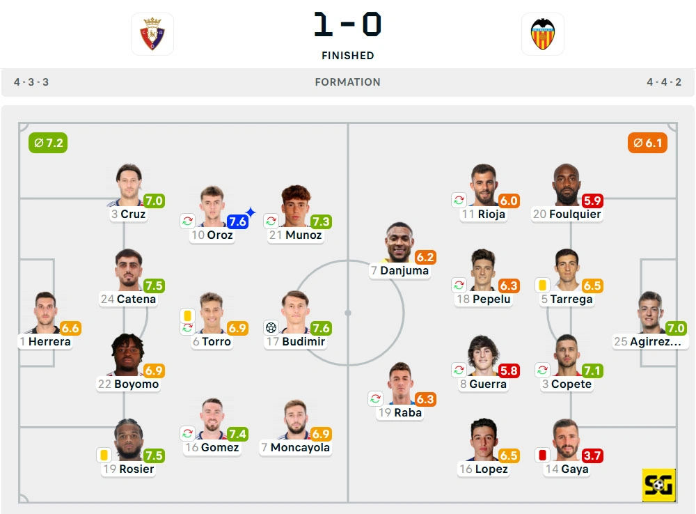 Line-Up Osasuna vs. Valencia