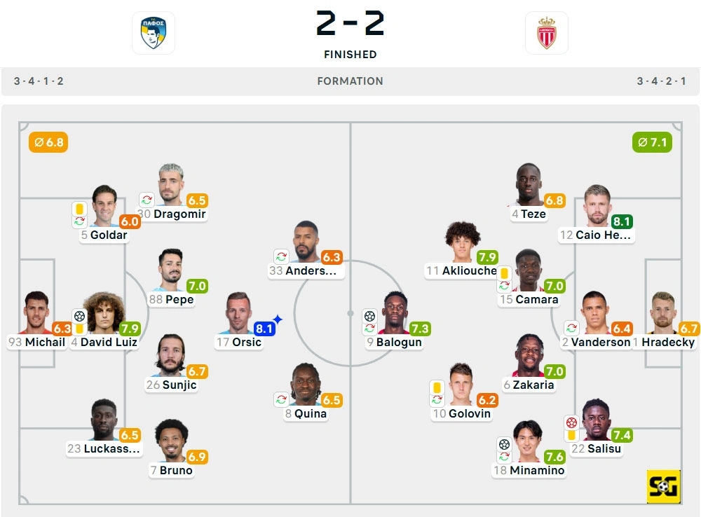 Line-Up Pafos vs. AS Monaco