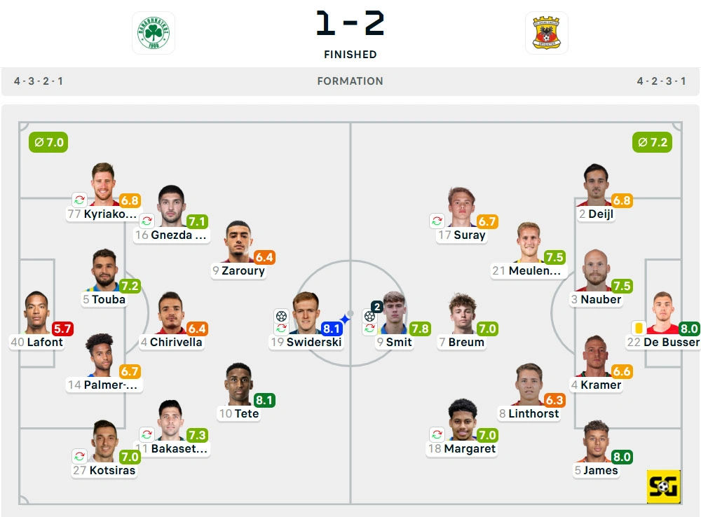Line-Up Panathinaikos vs. Go Ahead Eagles