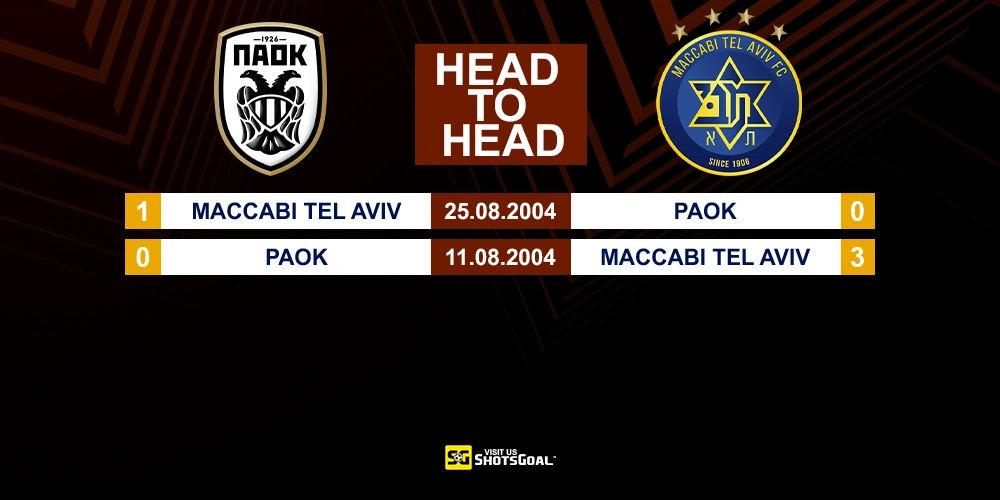 Head to Head PAOK vs Maccabi Tel Aviv