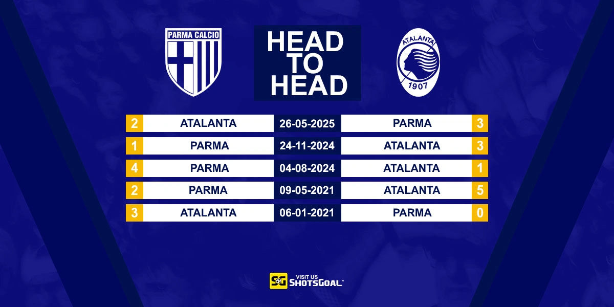 Head to Head Parma vs Atalanta