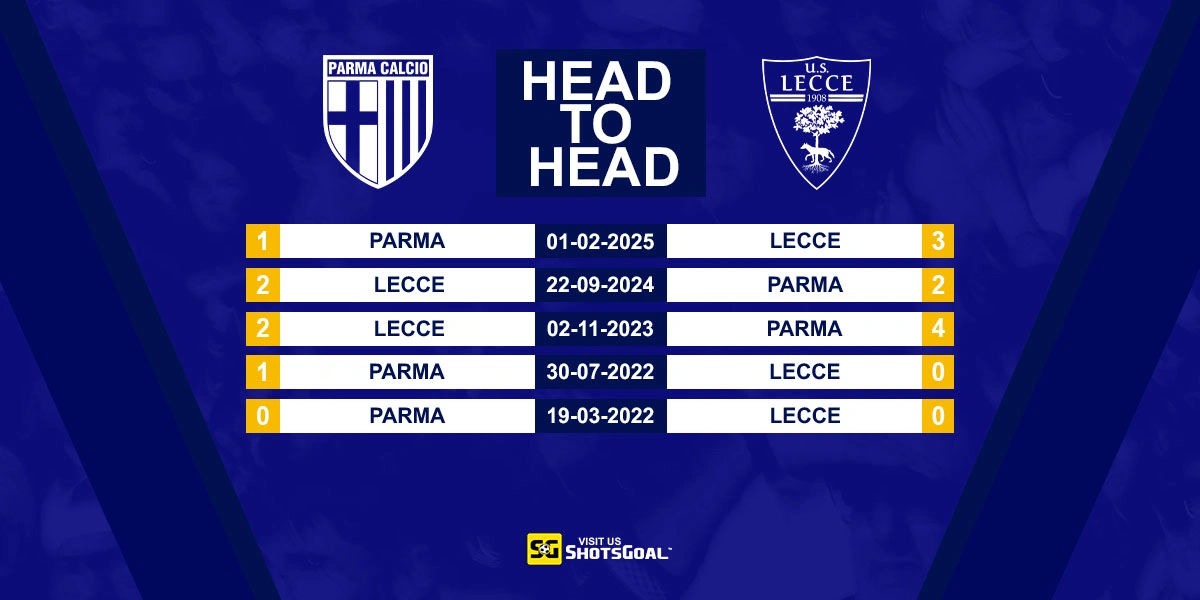 Head to Head Parma vs Lecce