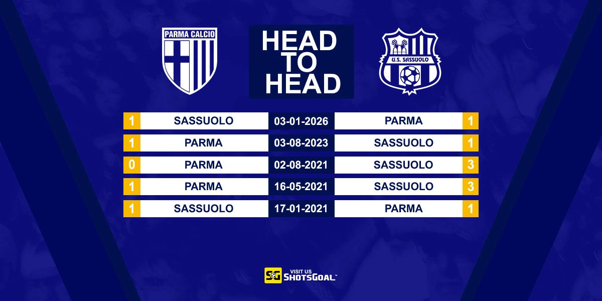 Head to Head Parma vs. Sassuolo