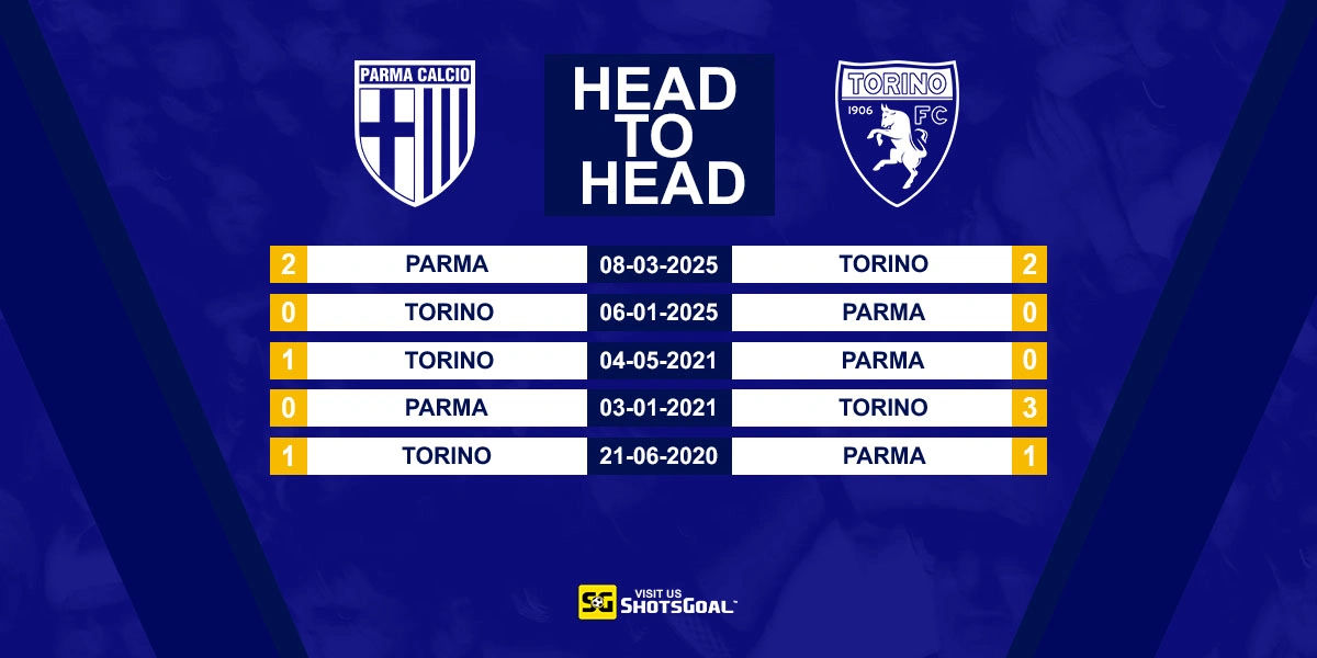 Head to Head Parma vs Torino