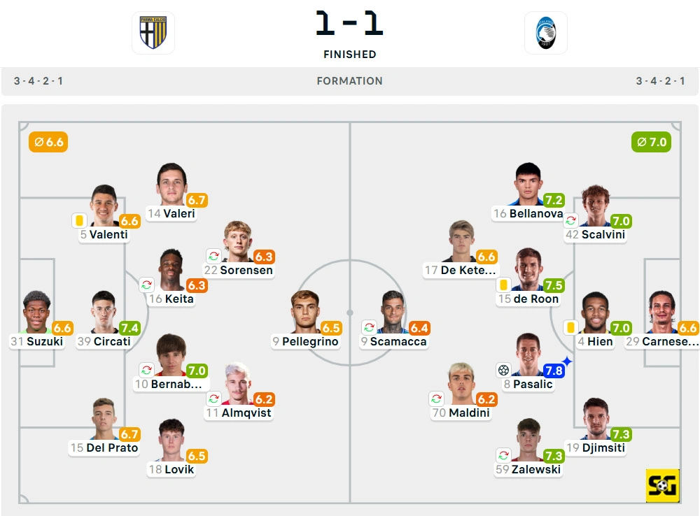 Line-Up Parma vs. Atalanta