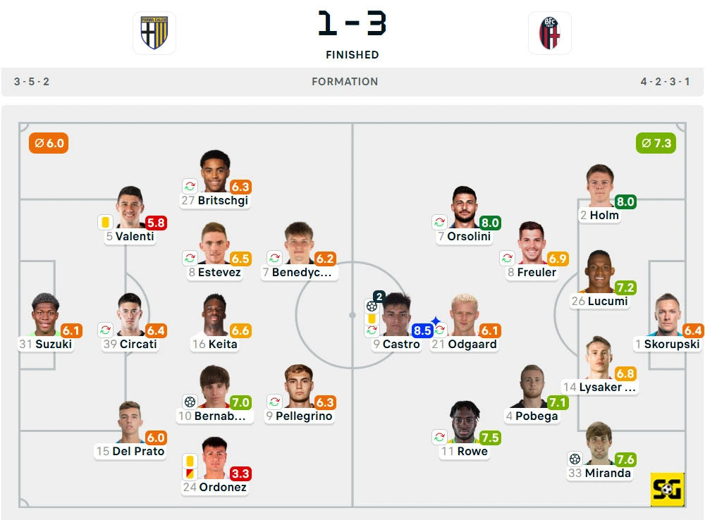 Line-Up Parma vs. Bologna