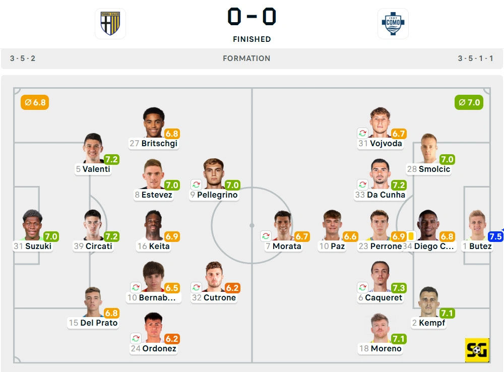 Line-Up Parma vs. Como