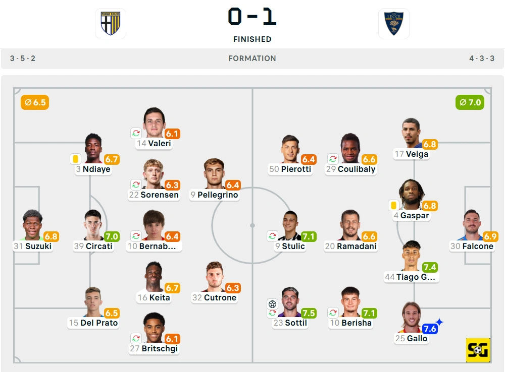 Line-Up Parma vs. Lecce