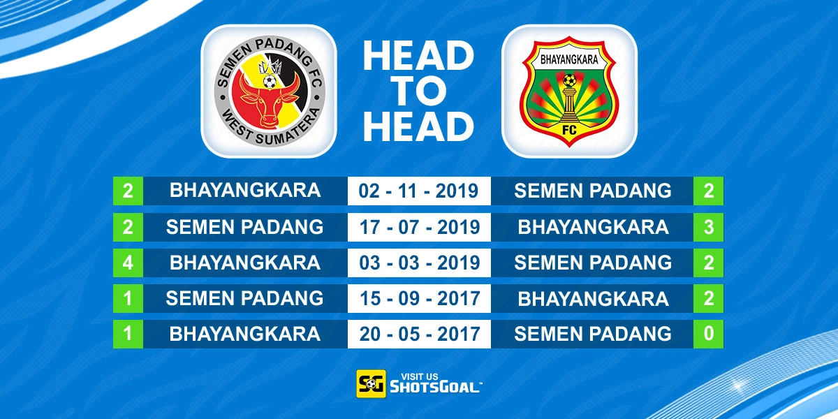 Head to Head Semen Padang vs FC Bhayangkara