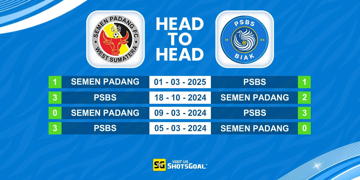 Head to Head Semen Padang vs PSBS Biak Numfor