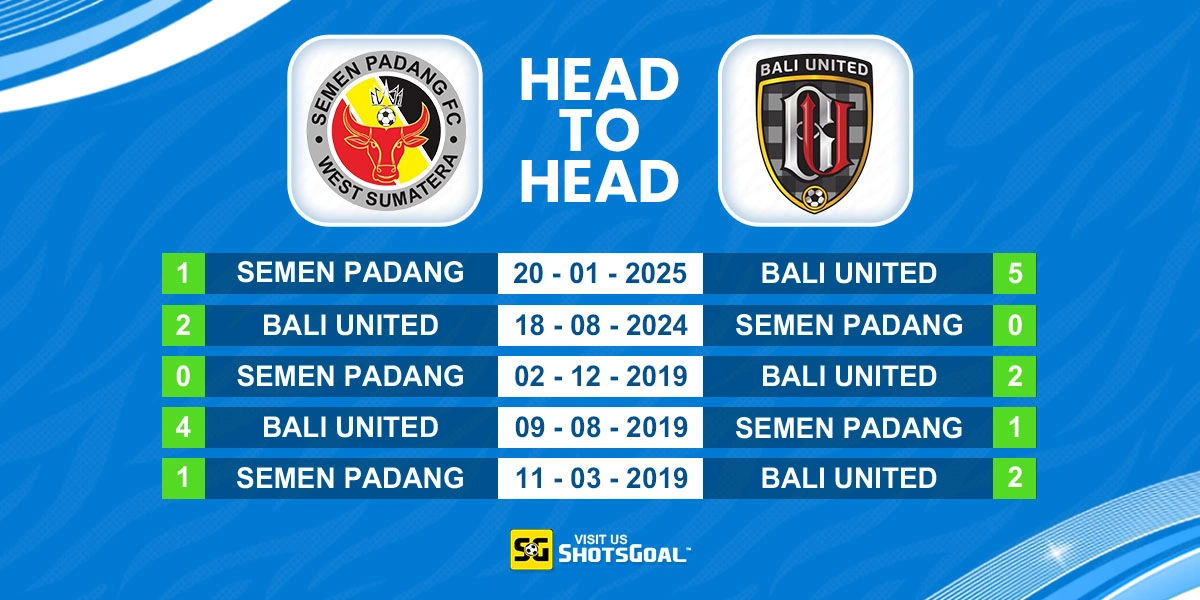 Head to Head Semen Padang vs. Bali United