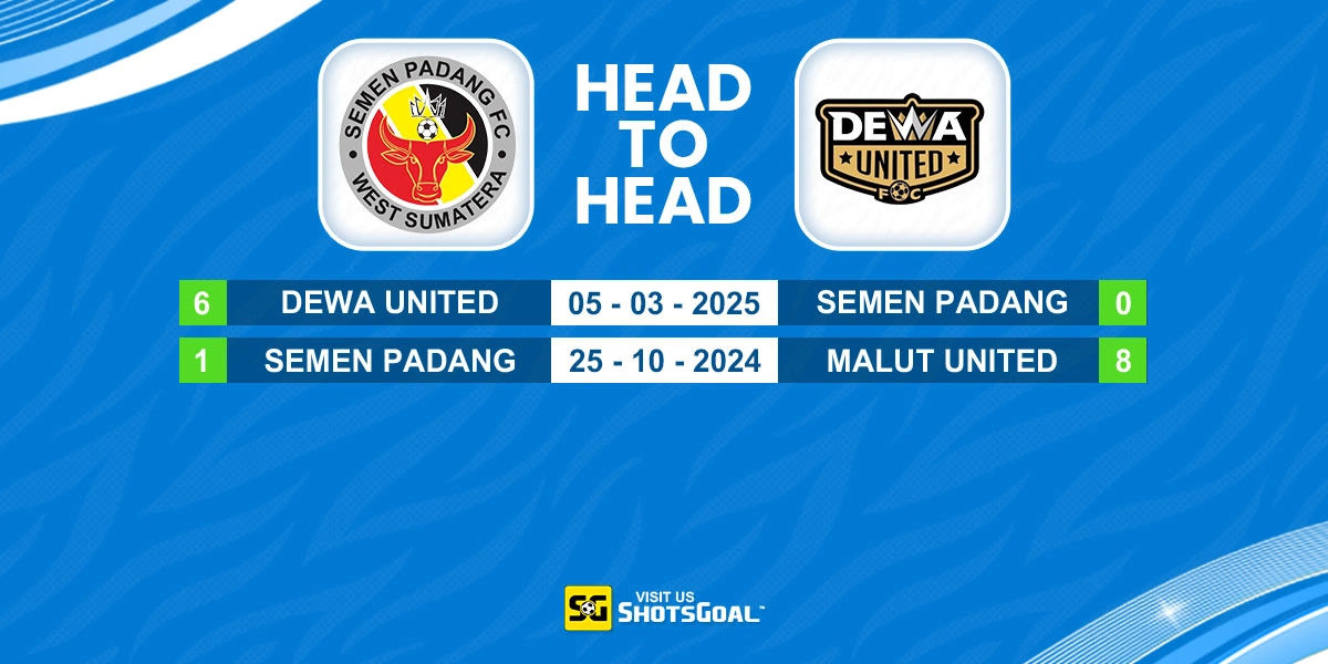 Head to Head Semen Padang vs Dewa United