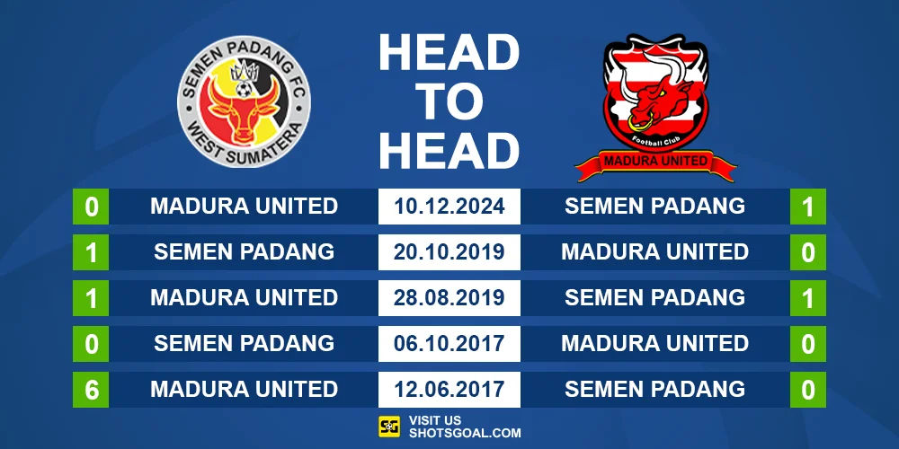 Head to Head Semen Padang vs. Madura United