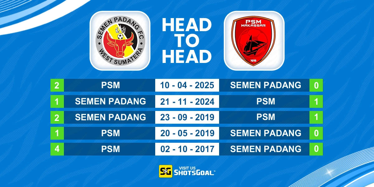 Head to Head Semen Padang Vs PSM Makassar