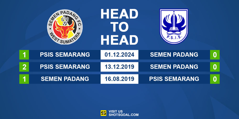 Head to Head Semen Padang vs. PSIS