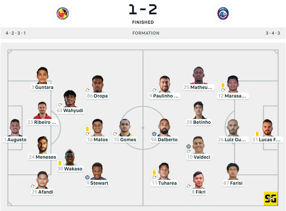 Line-Up Semen Padang vs. Arema