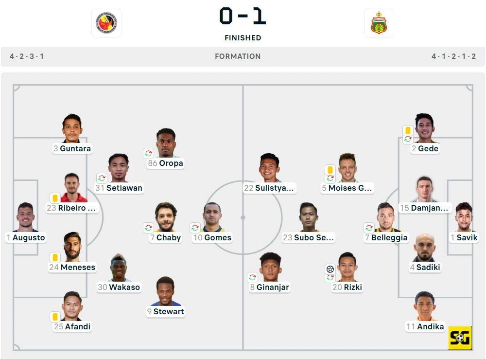 Line-Up Semen Padang vs. Bhayangkara