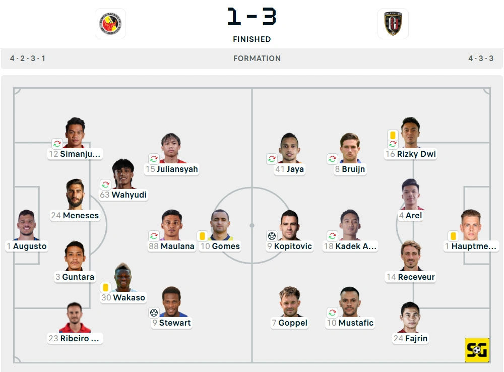 Line-Up Semen Padang vs. Bali United