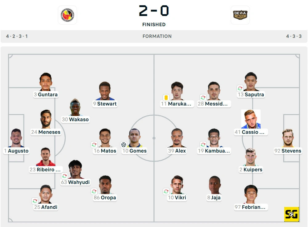 Line-Up Semen Padang vs. Dewa United Banten