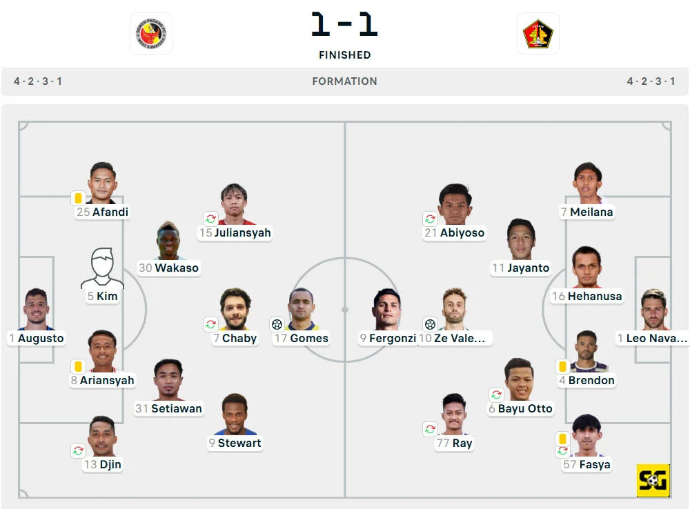 Line-Up Semen Padang vs. Persik