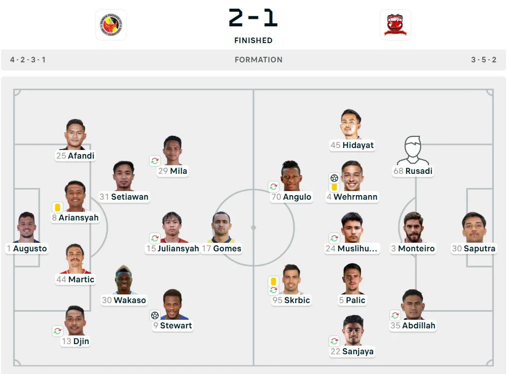 Line-Up Semen Padang vs. Madura United