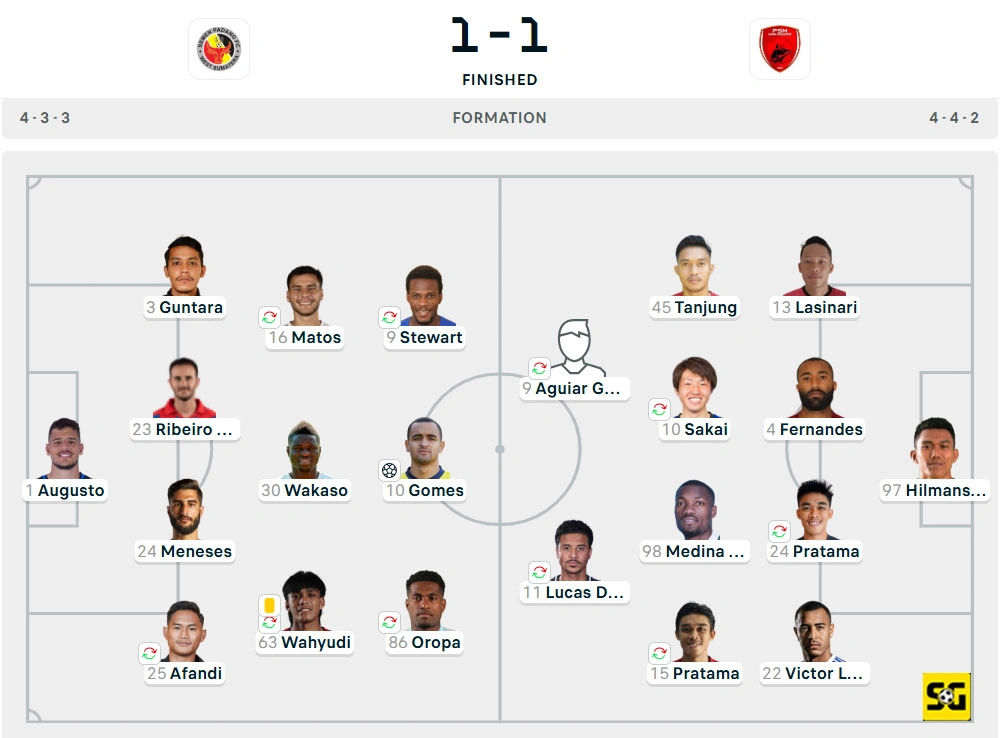 Line-Up Semen Padang vs. PSM