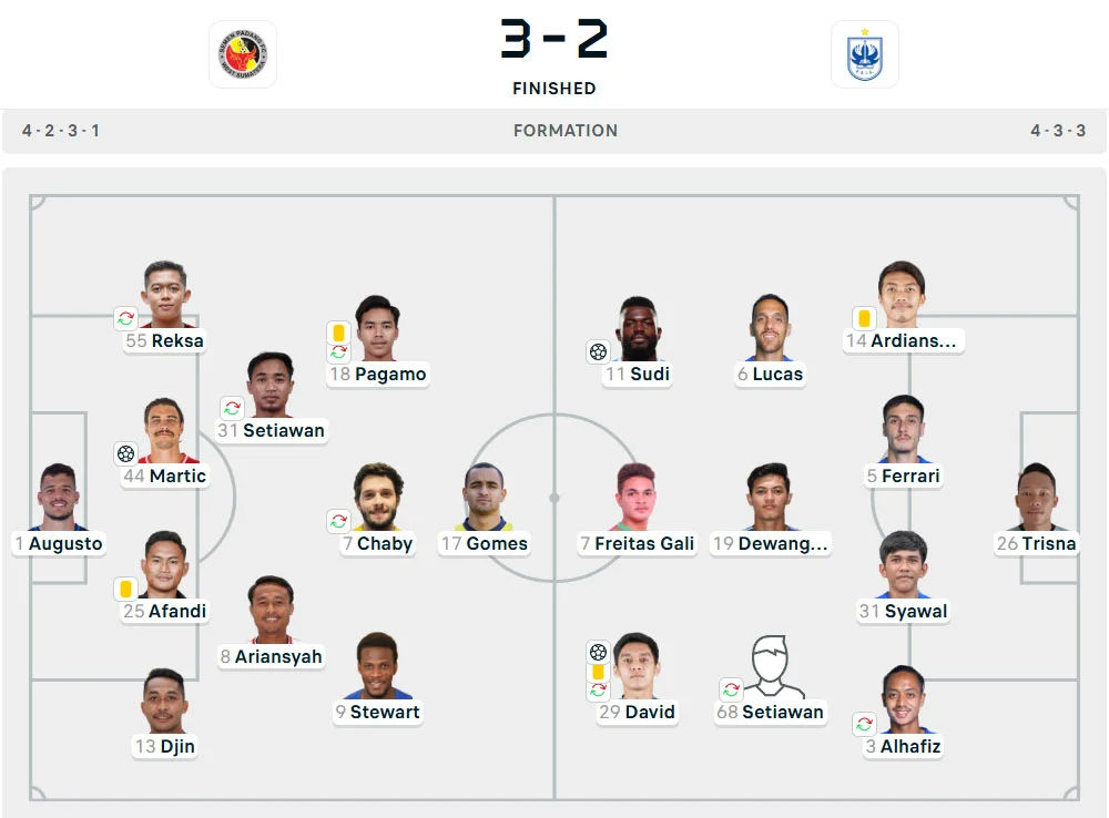 Line-Up Semen Padang vs. PSIS