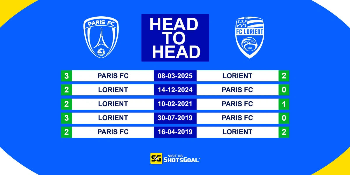 Head to Head Paris FC vs Lorient