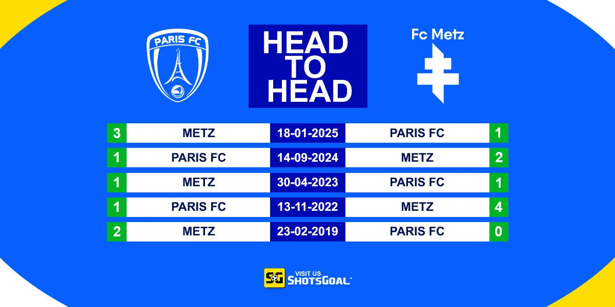 Head to Head Paris FC Vs Metz