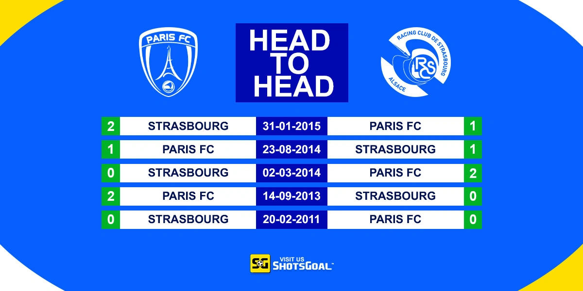Head to Head Paris FC vs Strasbourg