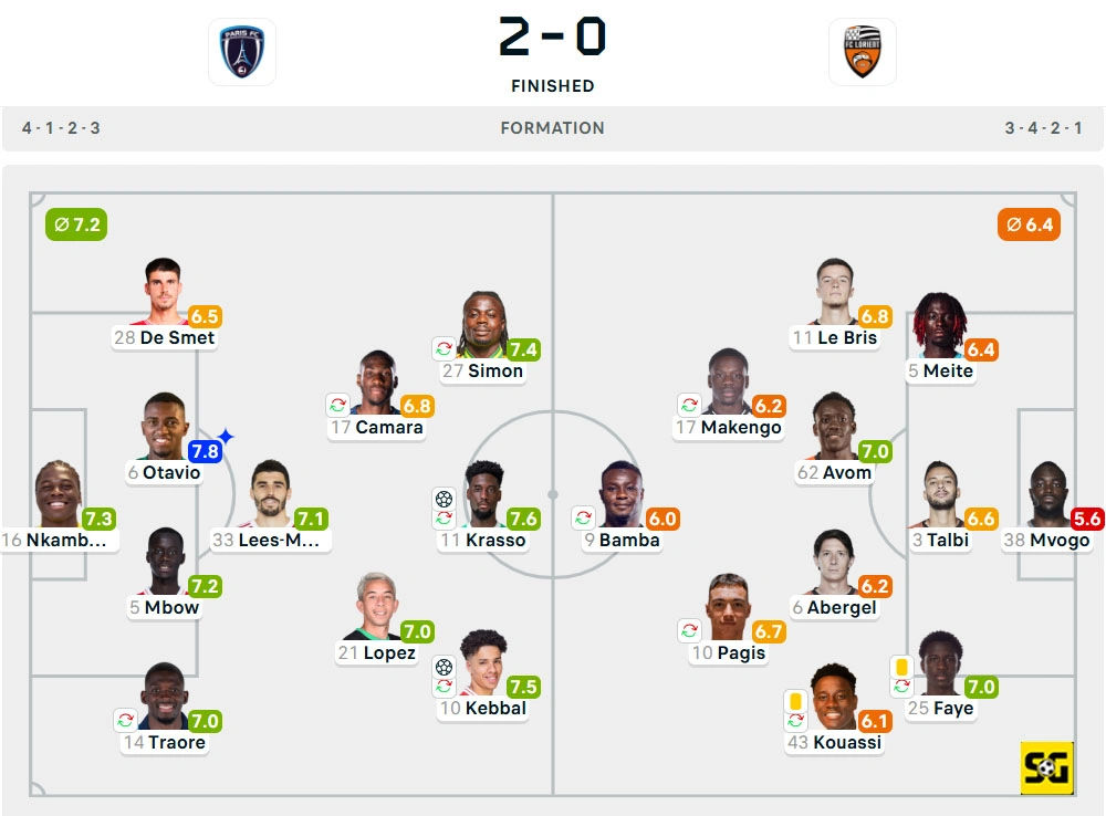 Line-Up Paris FC vs. Lorient