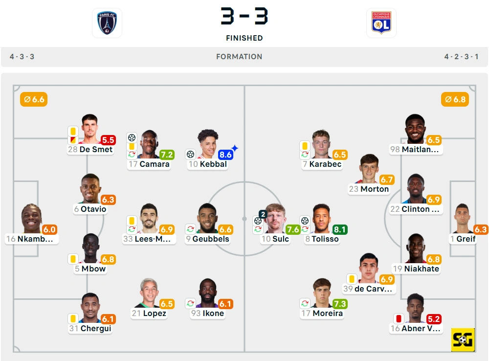 Line-Up Paris FC vs. Lyon