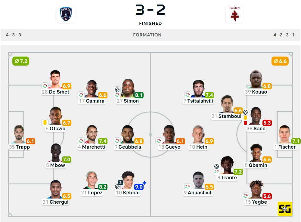 Line-Up Paris FC vs. Metz