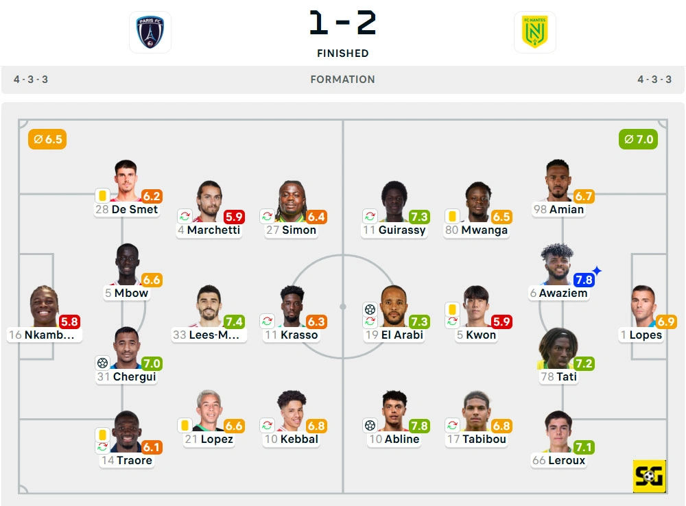 Line-Up Paris FC vs. Nantes