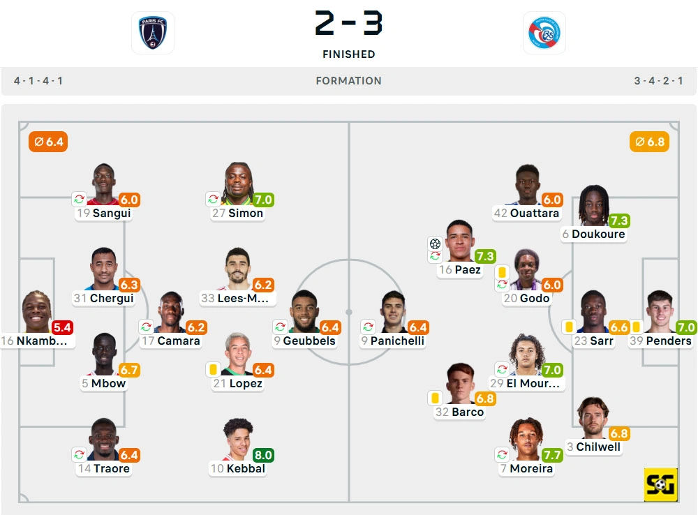 Line-Up Paris FC vs. Strasbourg