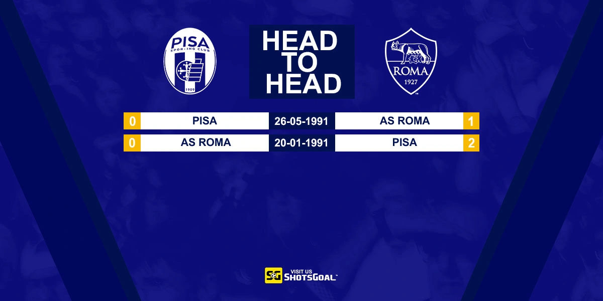 Head to Head Pisa vs AS Roma