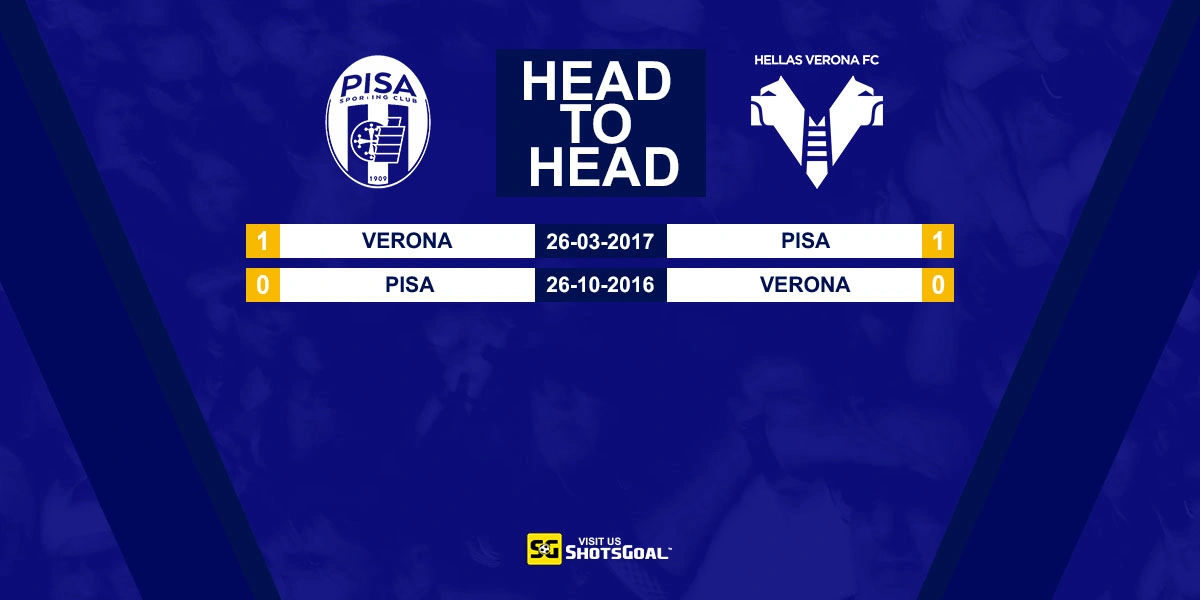 Head to Head Pisa vs Hellas Verona
