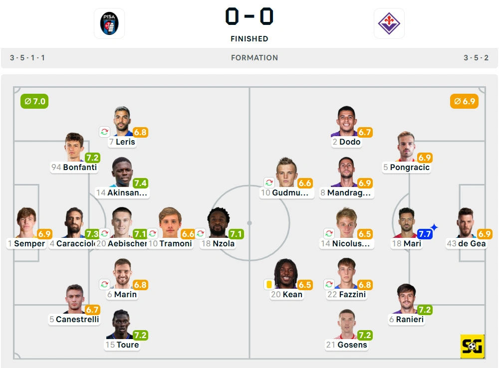 Line-Up Pisa vs. Fiorentina
