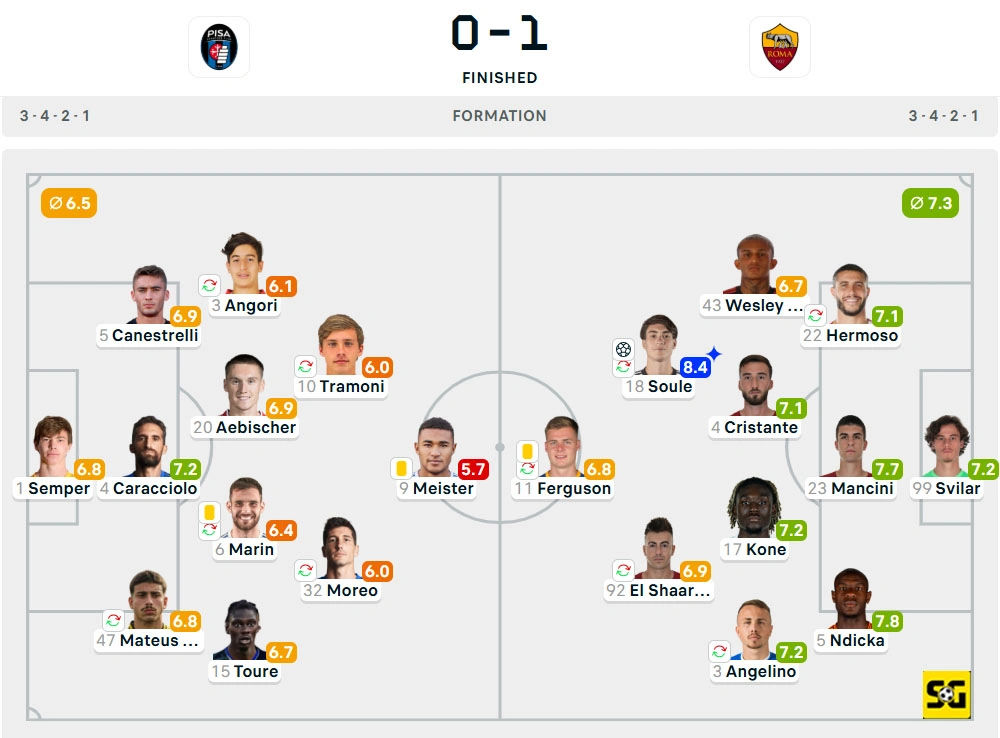 Line-Up Pisa vs. AS Roma