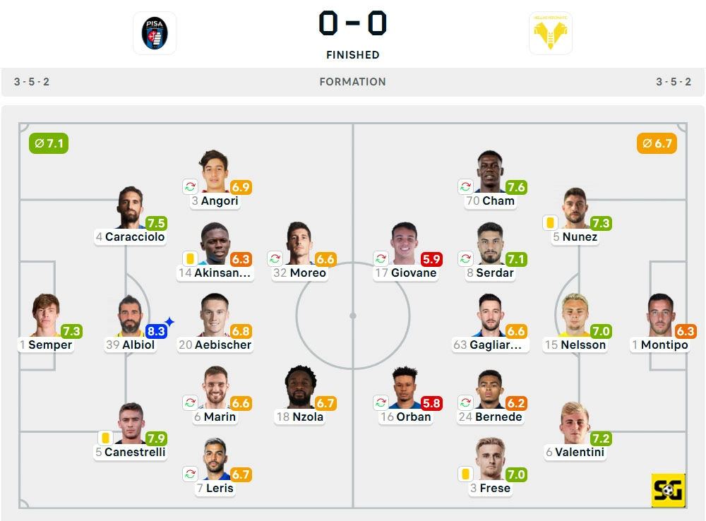 Line-Up Pisa vs. Verona