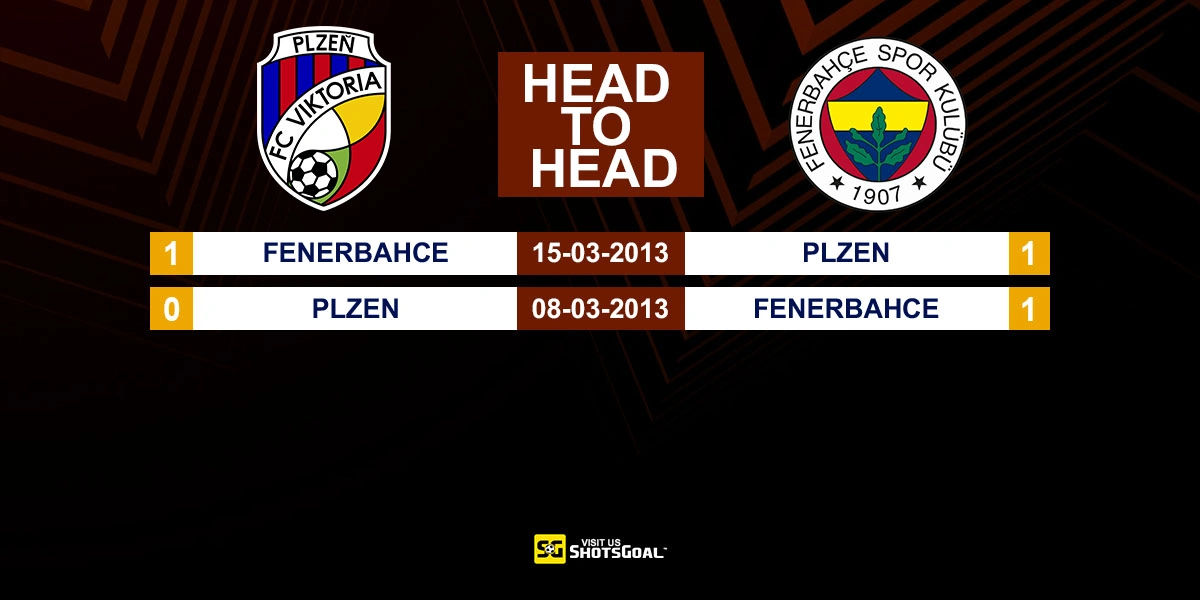 Head to Head Plzen vs Fenerbahce
