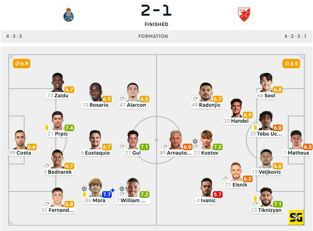 Line-Up Porto vs. Crvena Zvezda